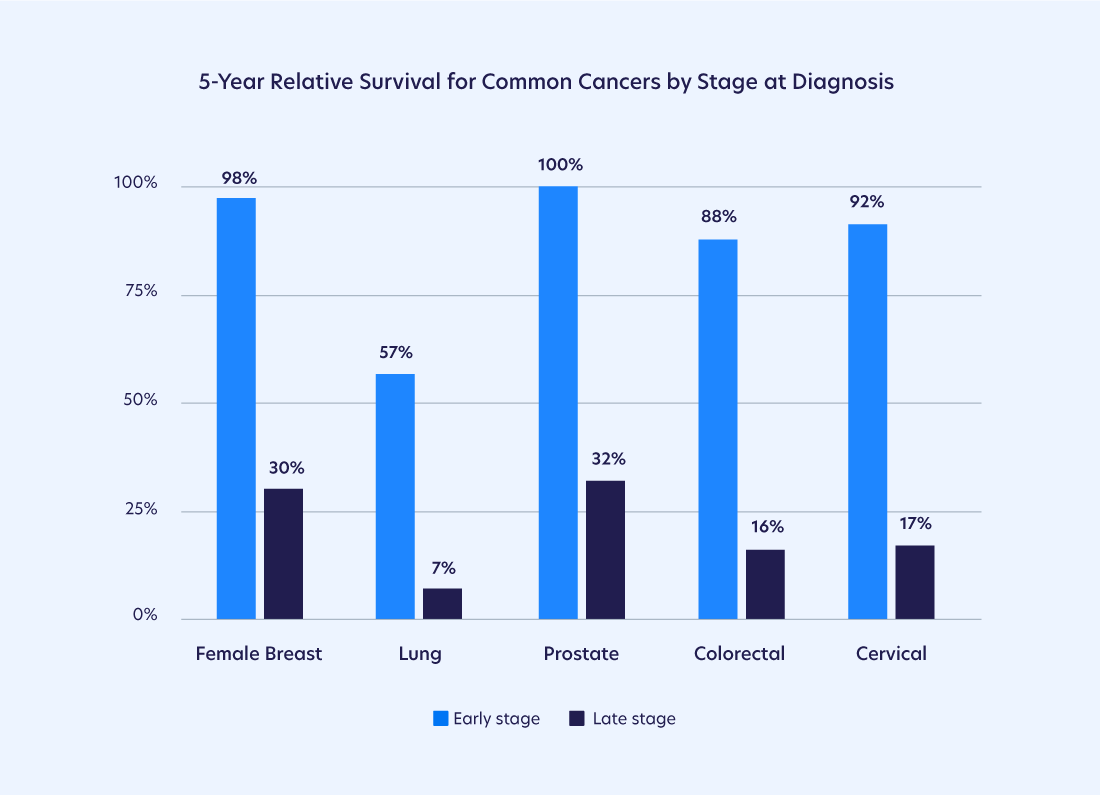 Statistic 2